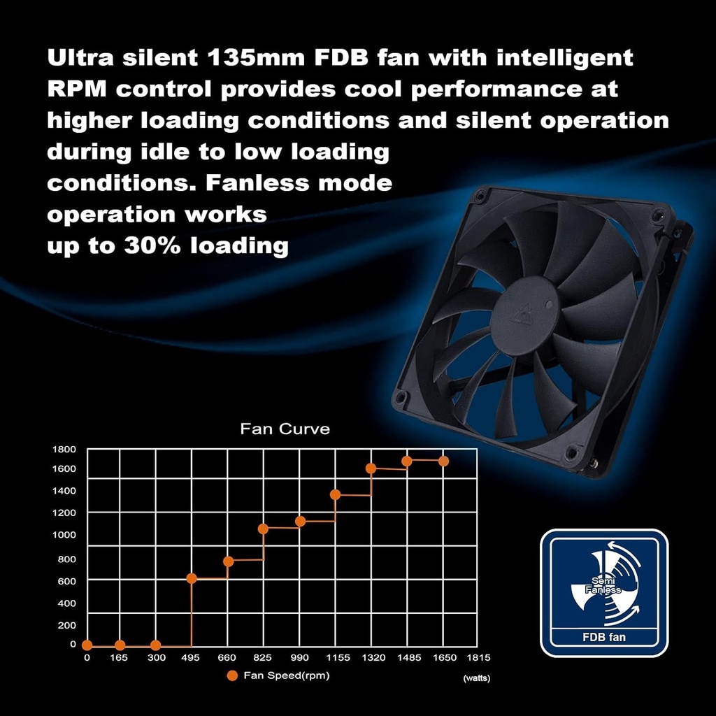 Silver Stone Decathlon Series DA1650 80Plus Gold 1650W Fully Modular ATX Power Supply