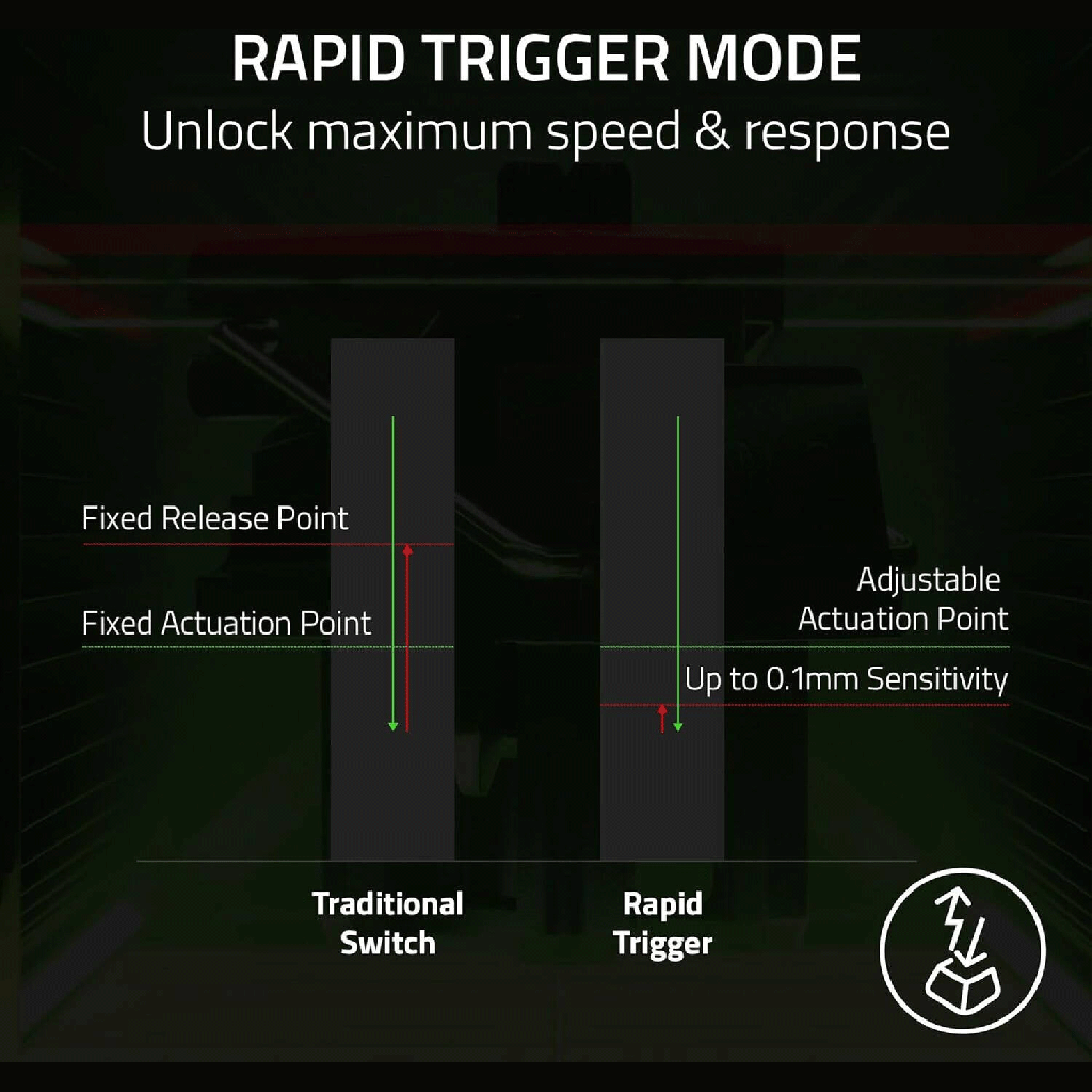 Razer Huntsman V3 Pro TKL Esports Counter-Strike 2 Edition Gaming Keyboard, Analog Optical Switches Snap Tap, Rapid Trigger, Adjustable Actuation, Media Keys, PBT Keycaps, Gold | RZ03-04982100-R3M1