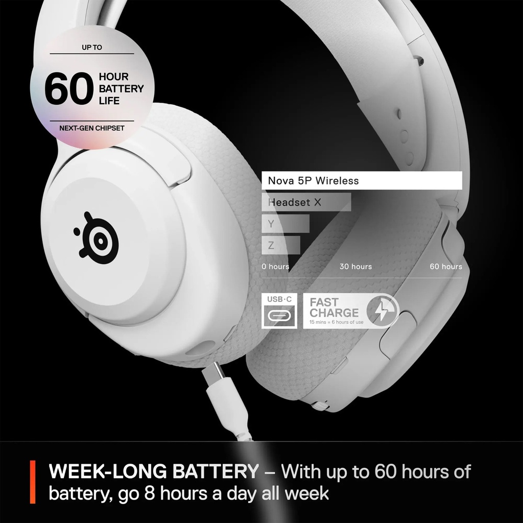 SteelSeries Arctis Nova 5P Wireless/Bluetooth Gaming Headset AI Noise Cancellation ClearCast 2.X Retractable Mic Up to 60-Hours Battery life,Neodymium Magnetic Drivers For PC,PS5/PS4,Nintendo & Mobile Devices - White